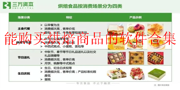 能购买烘焙商品的软件合集