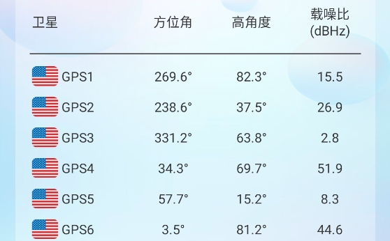 智慧北斗卫星导航官方版