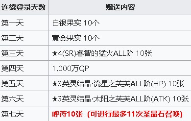 FGO日服1800万下载活动攻略 FGO1800万DL动详细攻略