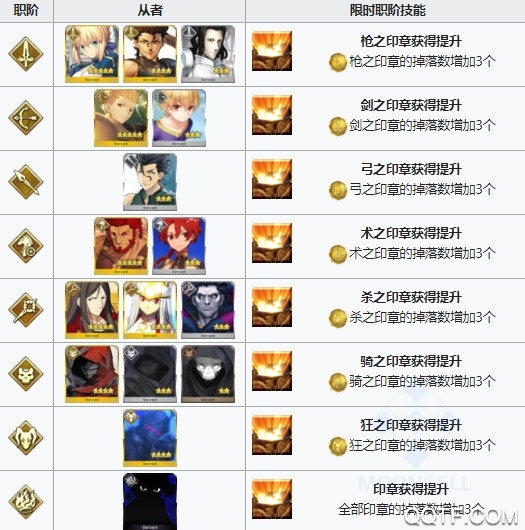 FGO/Fate Zero联动复刻活动攻略 Fate/Accel Zero Order复刻活动攻略