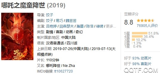 哪吒之魔童降世票房破亿 哪吒之魔童降世豆瓣评分