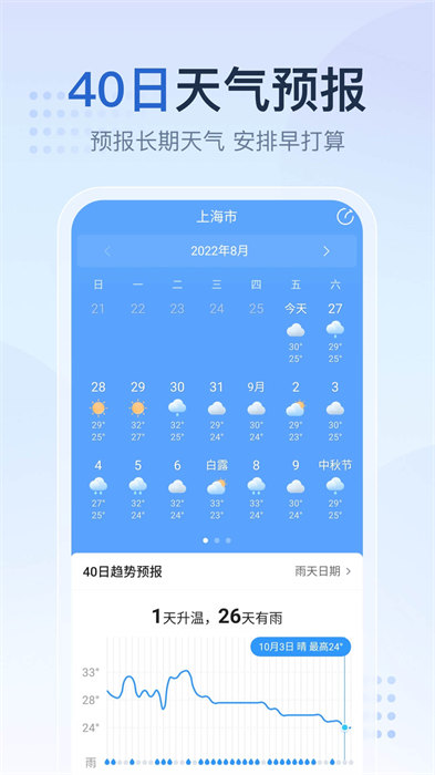 2345天气预报15天查询app v10.8.8 安卓版 0