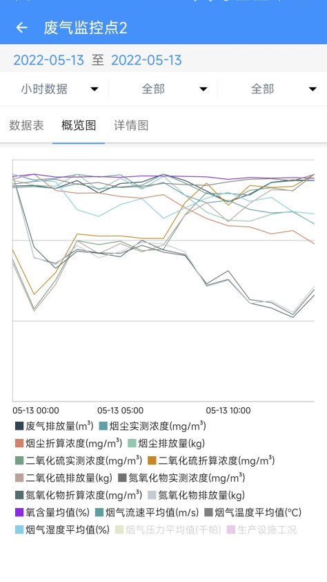 企业环保通 v3.8.2 安卓版 3