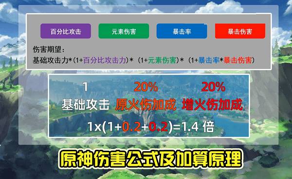 原神伤害测试工具有哪些-原神伤害计算工具下载-原神伤害计算器手机版大全