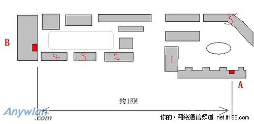 1000米不可视家用无线共享案例（图）