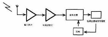 无线网络电磁干扰屏蔽技术及应用_绿色资源网