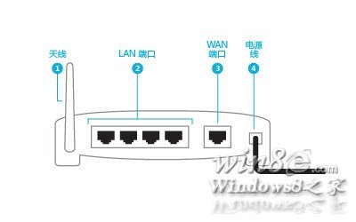 win 8系统无法连接到网络怎么办？_绿色资源网