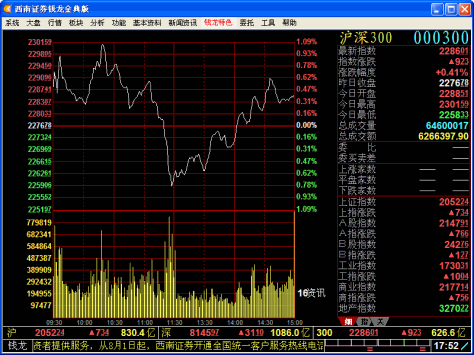 西南证券网上行情钱龙金典版 官方最新版 0