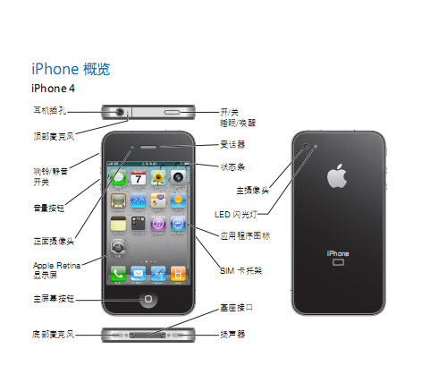 iphone4中文说明书