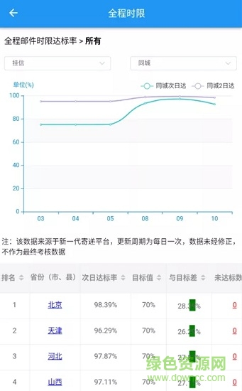 中国邮政普服监督最新版 v5.5 安卓版 1