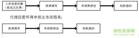 福建自然人电子税务局扣缴端