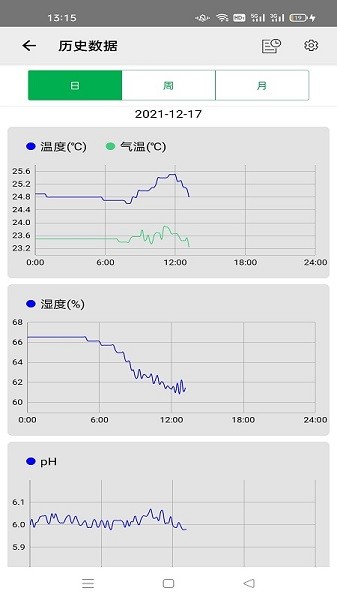 智能鱼缸控制系统 v1.2.3 安卓版 1