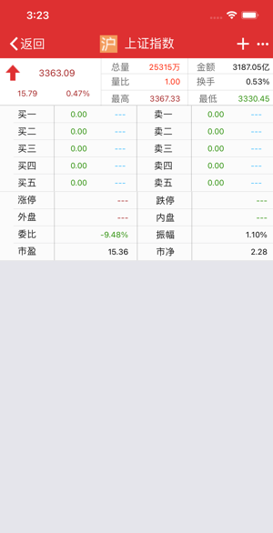 西南证券期权宝app v5.6.0.45 官方安卓版 1