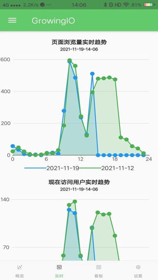 GrowingIO数据分析系统