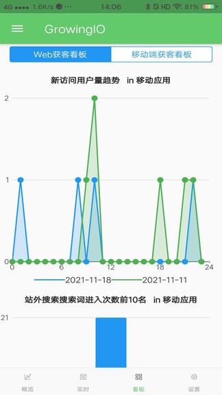 GrowingIO数据分析软件 v1.0.1 安卓版 0