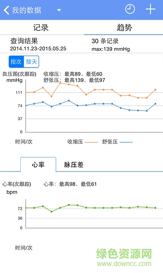 高血压管家软件下载