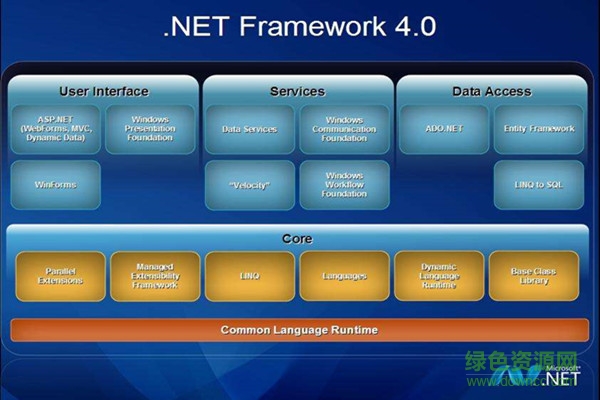 net framework4.0软件
