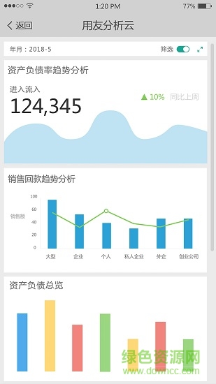 用友分析云 v1.0 安卓版 1