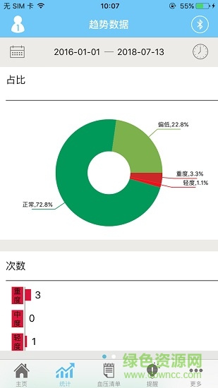 乐压舒(血压测试) v1.0 安卓版 1