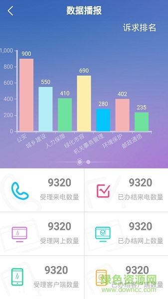 雅安12345app