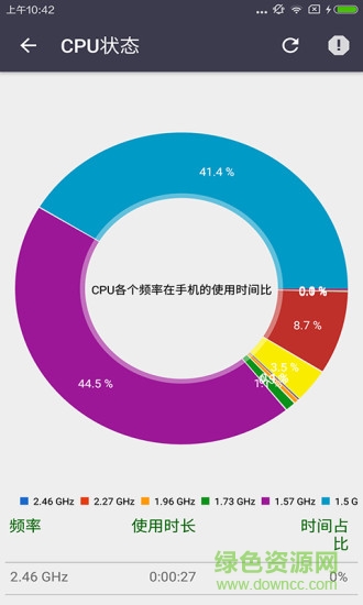 测试手机性能的软件