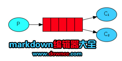 markdown什么软件好?markdown编辑器推荐-安卓上好用的markdown