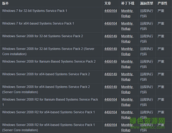 2019CVE-2019-0708系统补丁 免费版 0