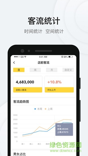 店小喵客流统计系统 v2.2.0 安卓版 1