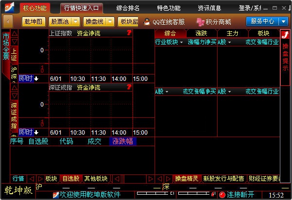 益盟操盘手金融平台乾坤版 v3.7 官网最新版 0