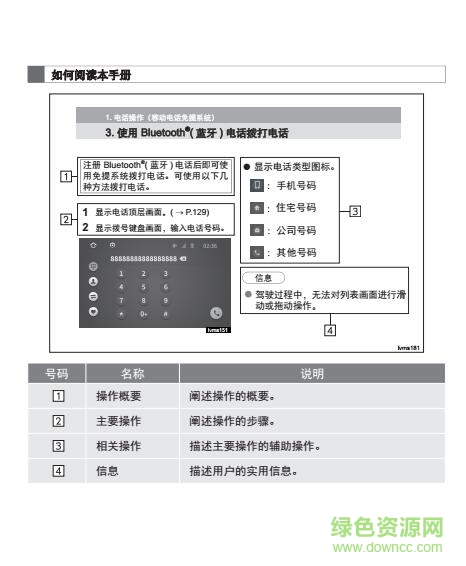 丰田雷凌互联使用说明书 pdf高清电子版 0