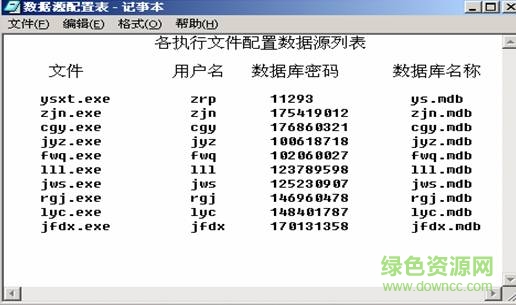 自动配置Access数据源