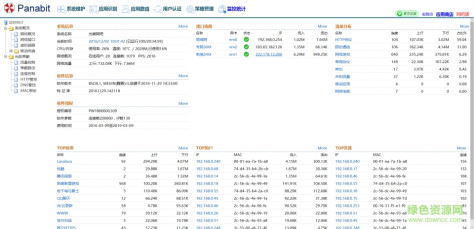 Panabit企业版下载