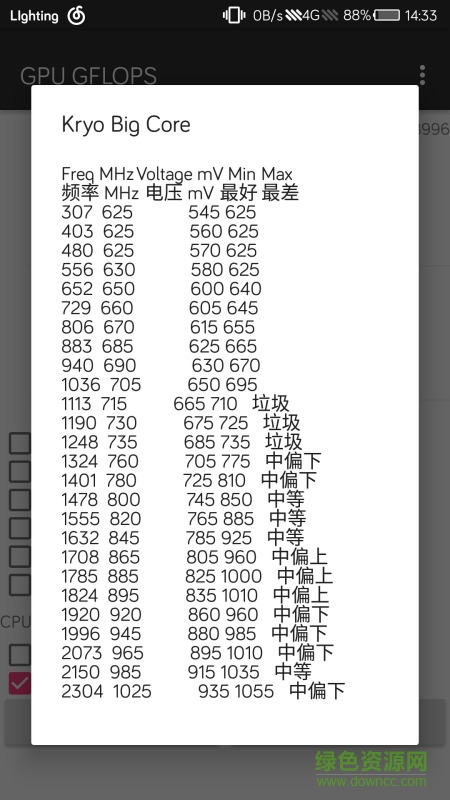 GPU GFLOPS汉化版 v0.95 安卓版 2