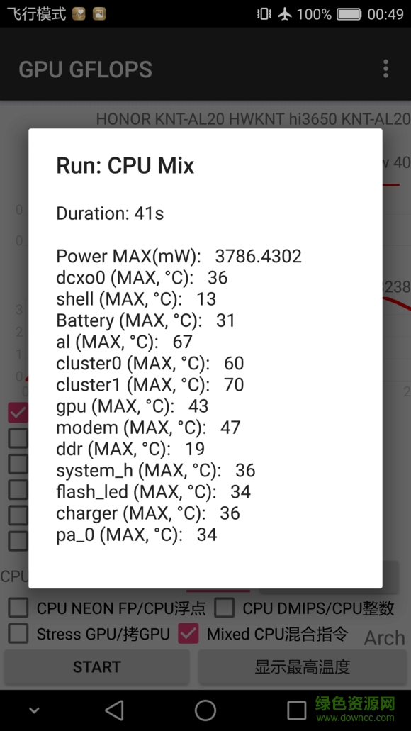 cpu gflops安卓版