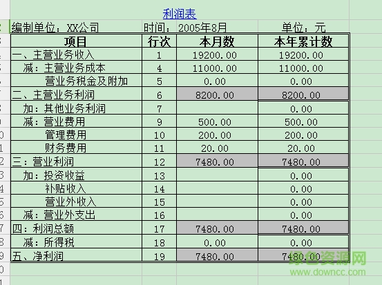 利润表模板excel表格 xls版 1