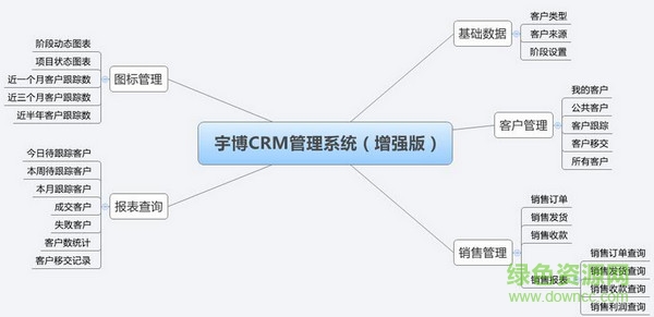 宇博销售CRM客户关系管理系统 v2.2.3.9 官方版 1