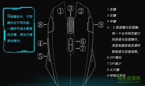 掌握者zelotesC-17狼族鼠标驱动