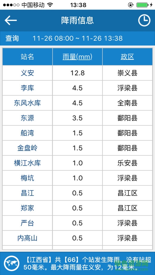 江西防汛赣水通ios版 v1.1.4 官网iPhone越狱版 1