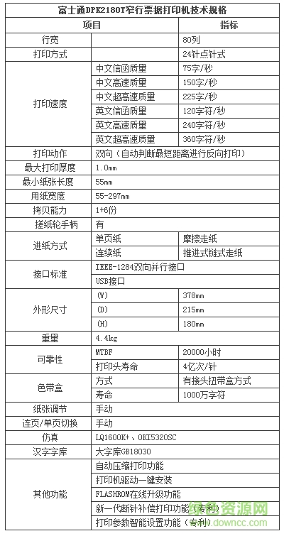 富士通DPK2180T打印机驱驱动