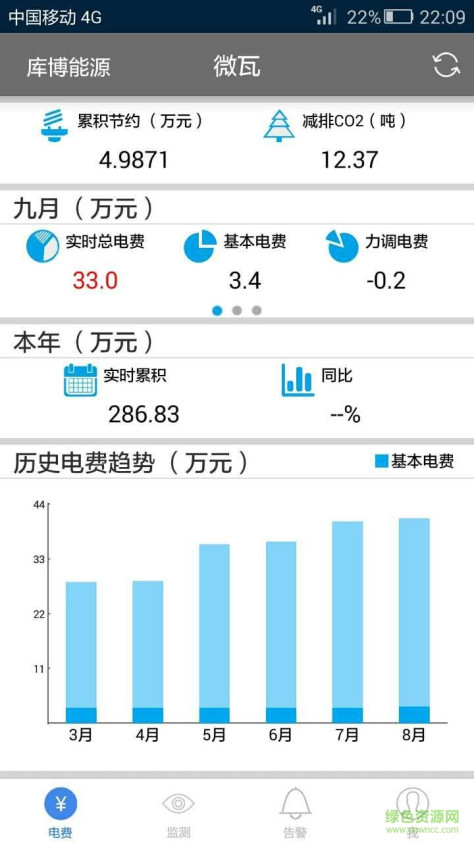 微瓦(企业电力监测) v1.3.3 安卓版 0