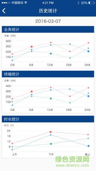 云上无线(免费wifi) v1.0.0 安卓版 3