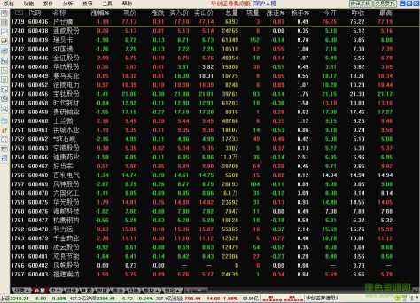 华创证券通达信软件