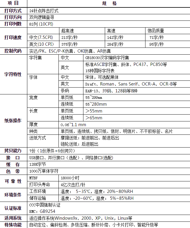 实达BP670K参数