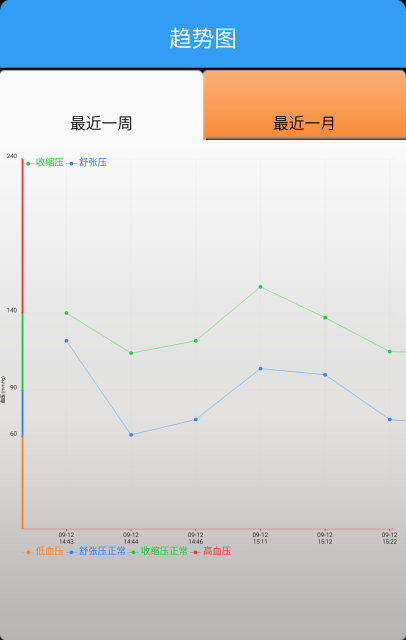 长虹关护通子女端 v4.2.5 安卓版 0