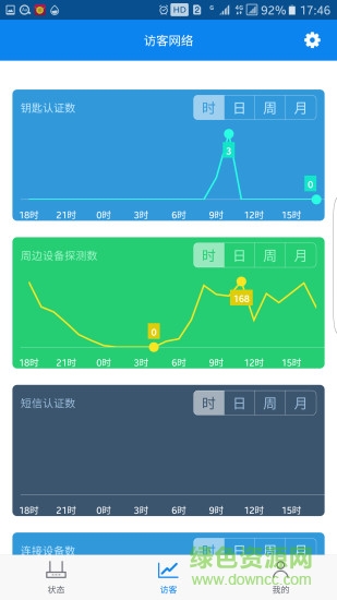 路总管(路由器管理) v1.0 安卓版 2