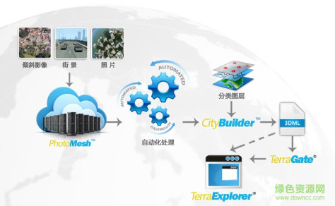 photomesh 6.6.1修改版(倾斜摄影三维建模软件) v6.6.1 绿色版 0