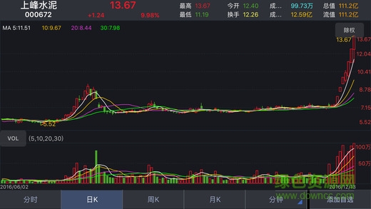 国盛证券手机大智慧ios版