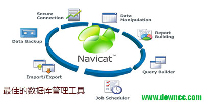 navicat修改版下载中文版-navicat for mysql下载-navicat premium修改版本