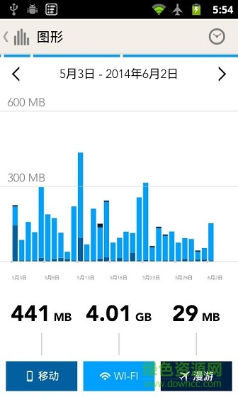 流量统计(My Data Manager) v7.2.0 安卓版 1