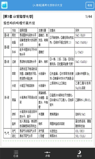 高考化学知识大全安卓版